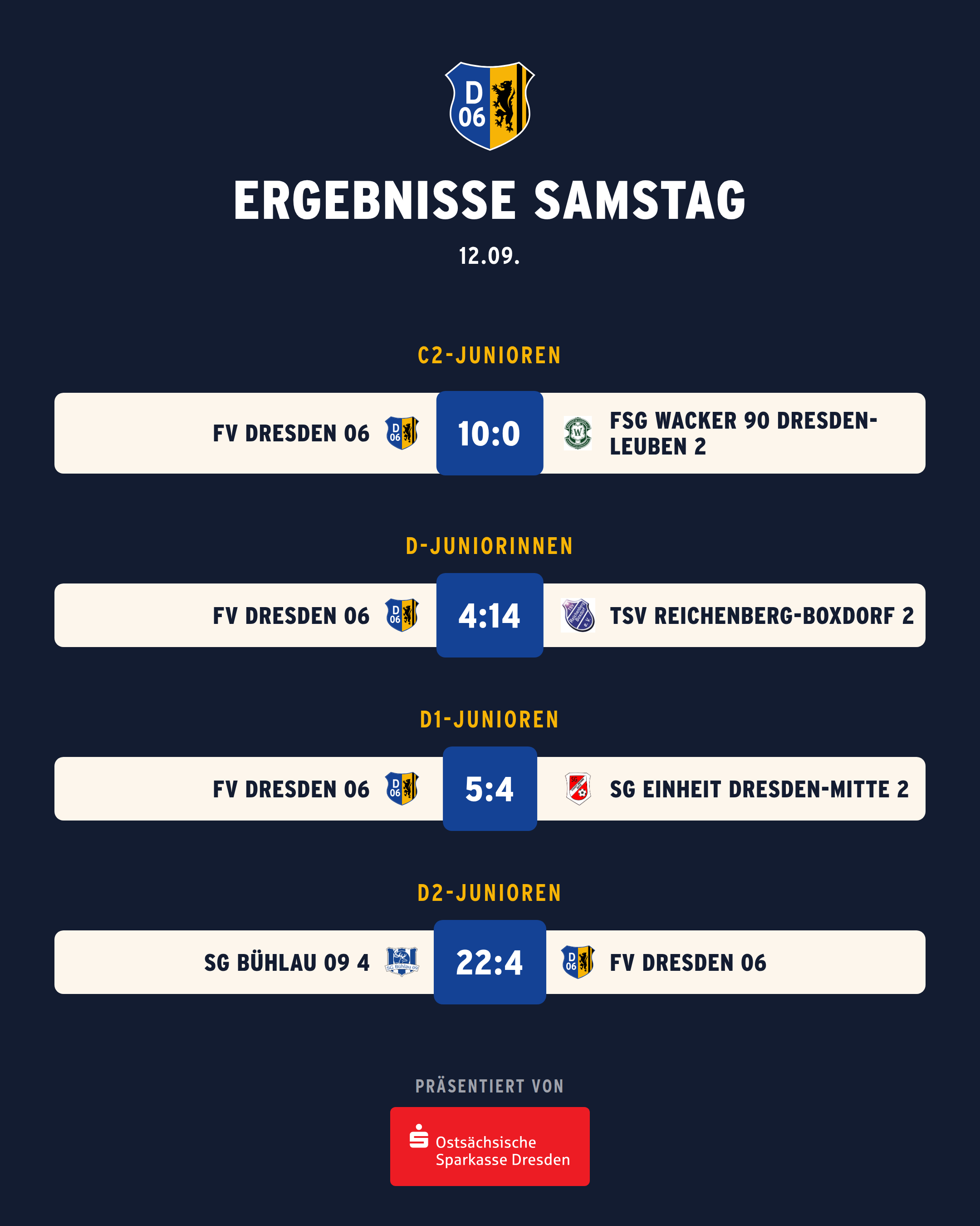 Ergebnisse Samstag
