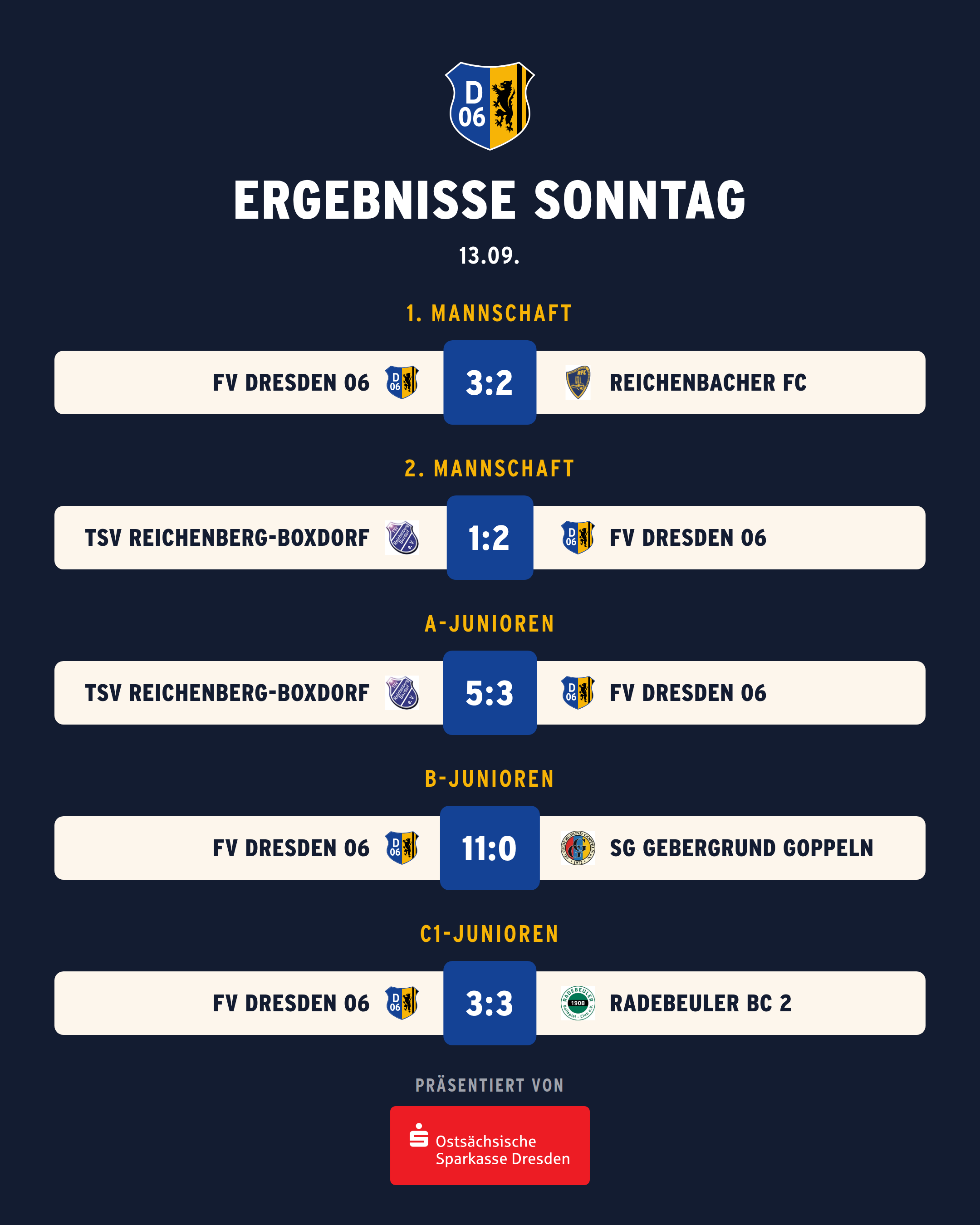 Ergebnisse Sonntag